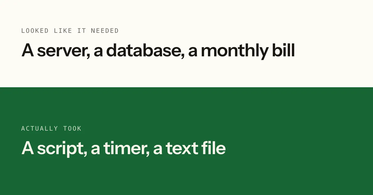 A two-column comparison: a server, a cron host, a database and a monthly bill on one side; a script, a timer, a text file and $0 on the other.
