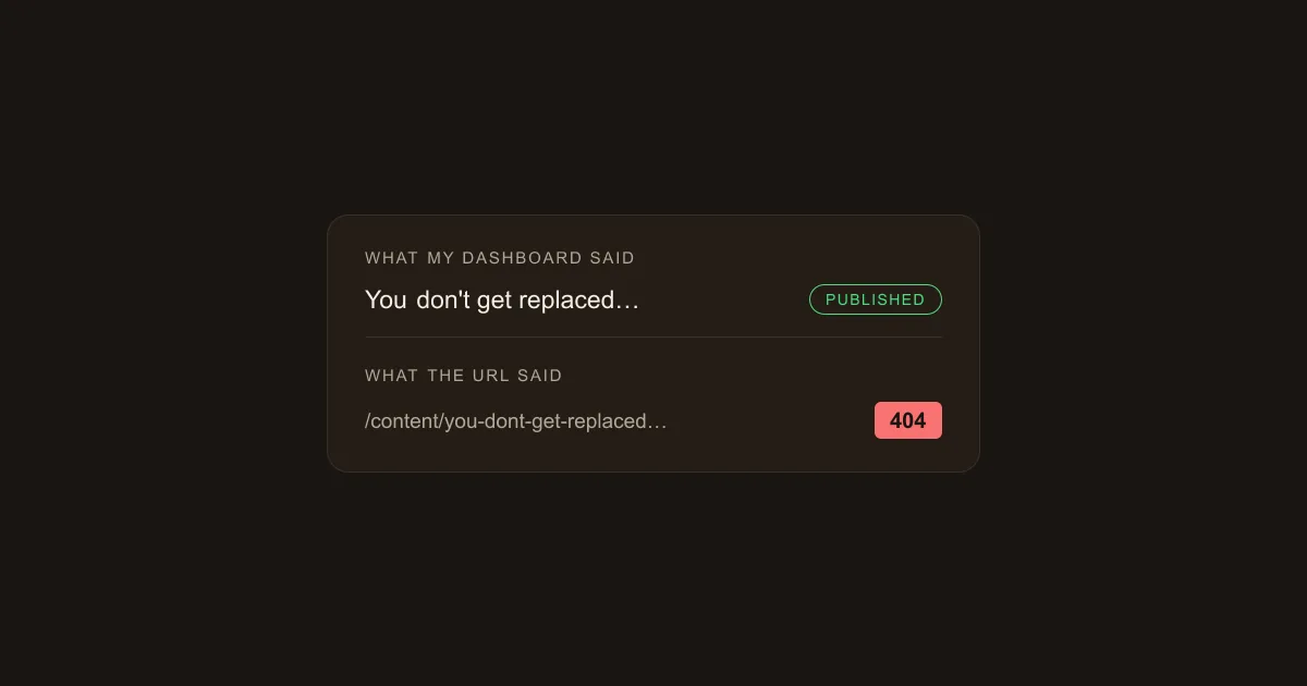 A dashboard row showing the article marked PUBLISHED in green, above the same article's URL returning a red 404